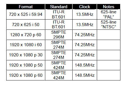 fW^rfIM@PG-3G-SDI