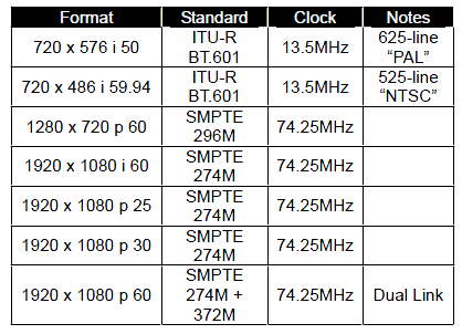 fW^rfIM@PG-3G-SDI