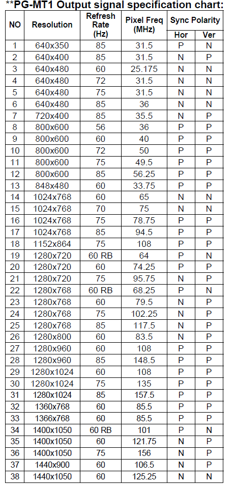 fW^rfIM@PG-3G-SDI