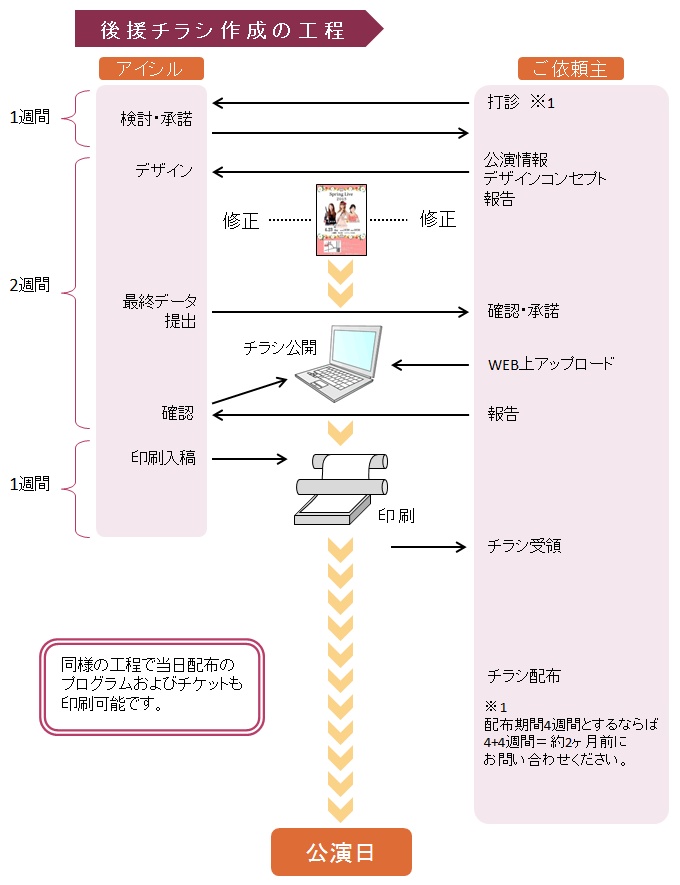 ハイビジョンを自在につなぐアイシル