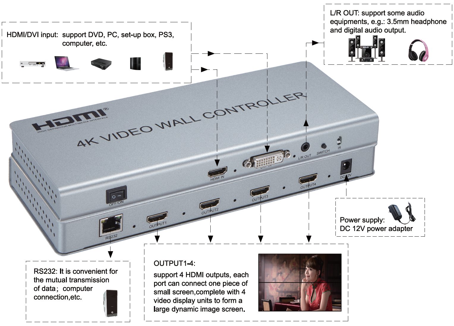 標準小売価格 2×2 HDMIビデオウォールコントローラ HDMI マトリックス ビデオ切替器 1入力4出力 4k2k 超高解像度映像出力 最 切替機・ 分配器 DIAMONSINTERNATIONAL